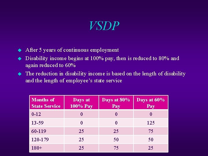 VSDP u u u After 5 years of continuous employment Disability income begins at