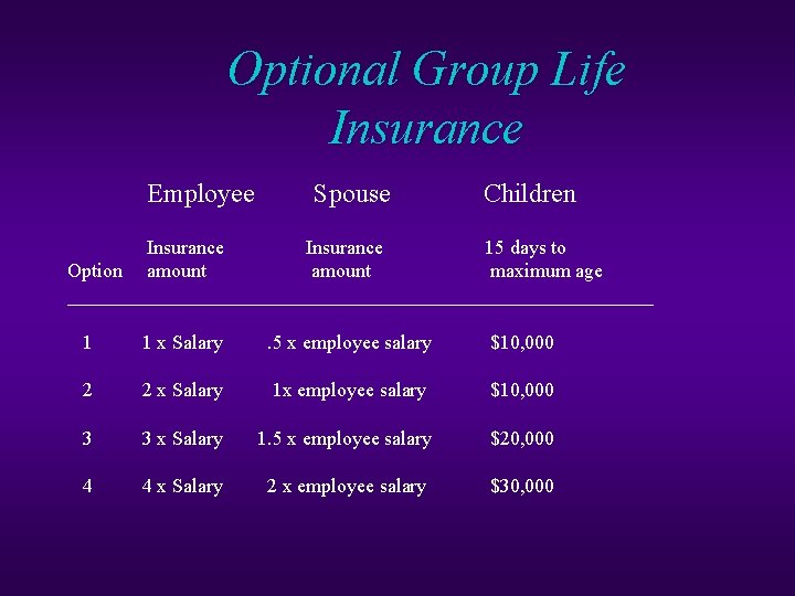 Optional Group Life Insurance Employee Spouse Children Insurance 15 days to Option amount maximum