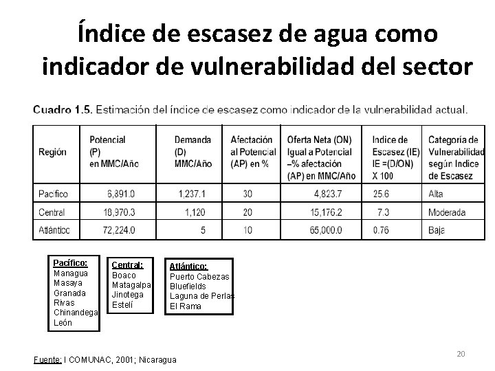 Índice de escasez de agua como indicador de vulnerabilidad del sector Pacífico: Managua Masaya