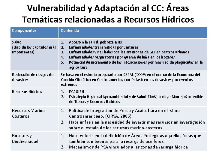 Vulnerabilidad y Adaptación al CC: Áreas Temáticas relacionadas a Recursos Hídricos Componentes Contenido Salud