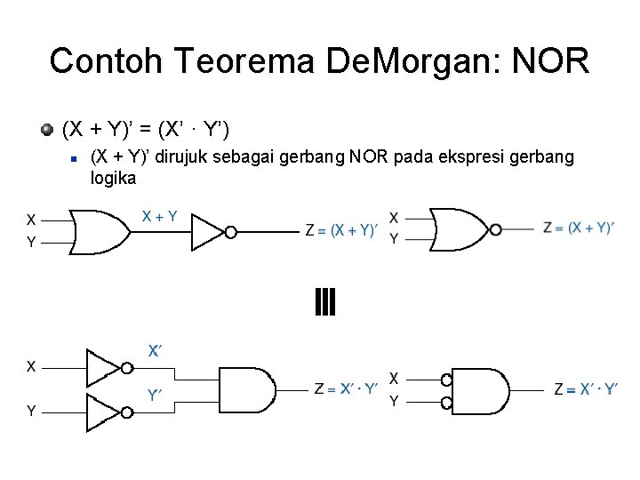 Contoh Teorema De. Morgan: NOR (X + Y)’ = (X’ · Y’) (X +