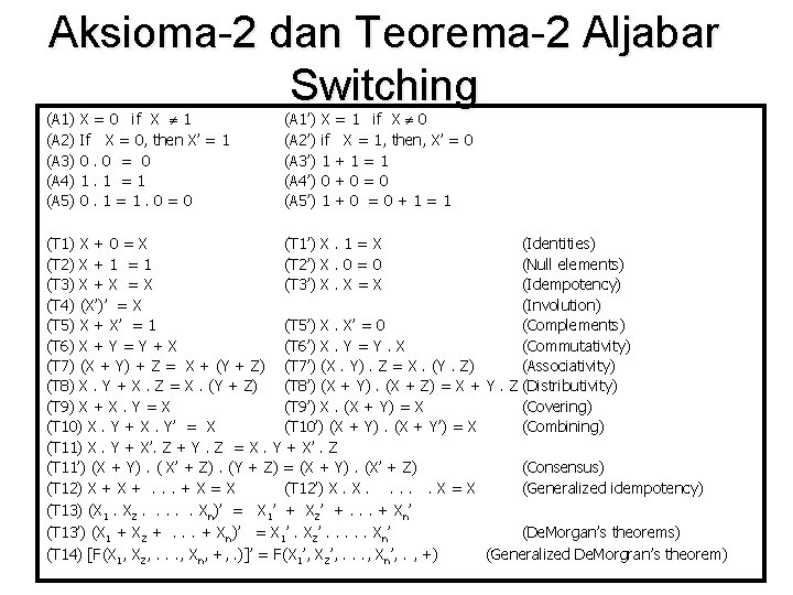Aksioma-2 dan Teorema-2 Aljabar Switching (A 1) (A 2) (A 3) (A 4) (A Aksioma-2 dan Teorema-2 Aljabar Switching (A 1) (A 2) (A 3) (A 4) (A
