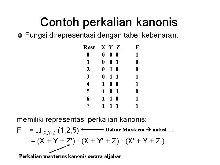 Contoh perkalian kanonis Fungsi direpresentasi dengan tabel kebenaran: Row 0 1 2 3 4 Contoh perkalian kanonis Fungsi direpresentasi dengan tabel kebenaran: Row 0 1 2 3 4
