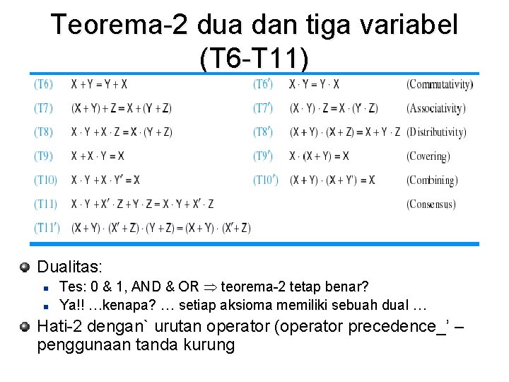 Teorema-2 dua dan tiga variabel (T 6 -T 11) Dualitas: n n Tes: 0 Teorema-2 dua dan tiga variabel (T 6 -T 11) Dualitas: n n Tes: 0
