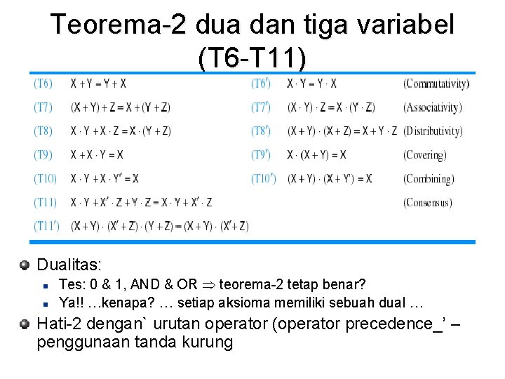 Teorema-2 dua dan tiga variabel (T 6 -T 11) Dualitas: n n Tes: 0