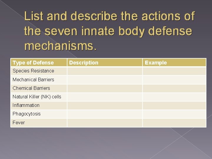 List and describe the actions of the seven innate body defense mechanisms. Type of