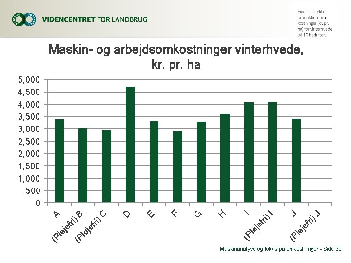 Maskin- og arbejdsomkostninger vinterhvede, kr. pr. ha )J je fri J lø (P )I