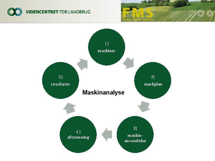 1) maskiner 5) resultater 2) markplan Maskinanalyse 4) afstemning 3) maskinanvendelse 