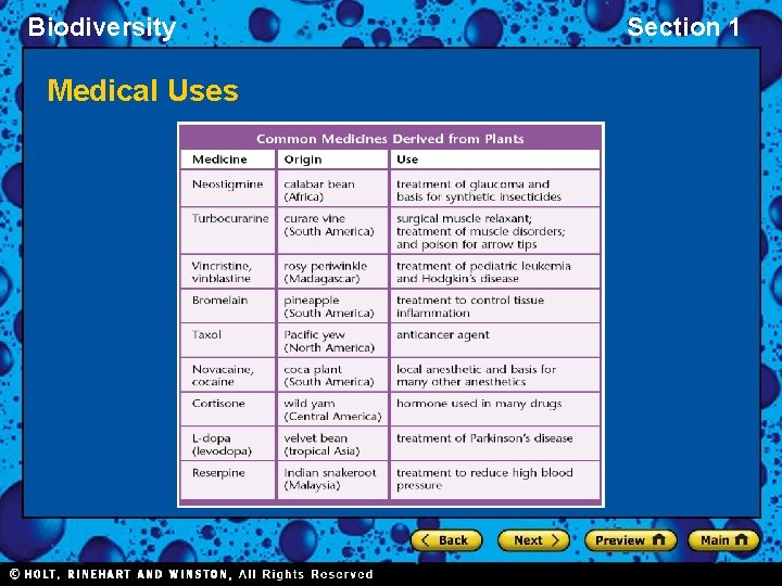 Biodiversity Medical Uses Section 1 