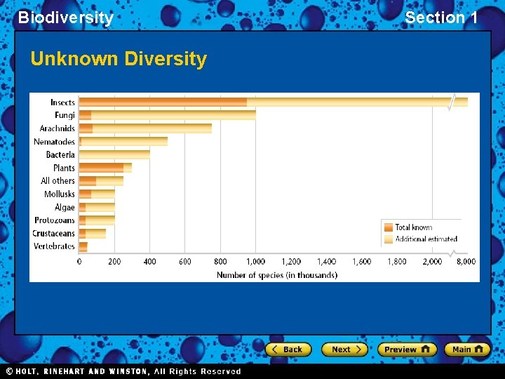 Biodiversity Unknown Diversity Section 1 