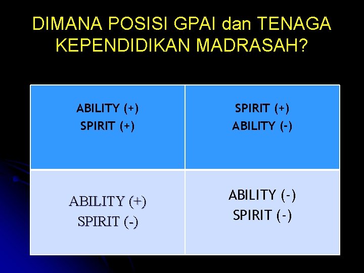 DIMANA POSISI GPAI dan TENAGA KEPENDIDIKAN MADRASAH? ABILITY (+) SPIRIT (+) ABILITY (+) SPIRIT