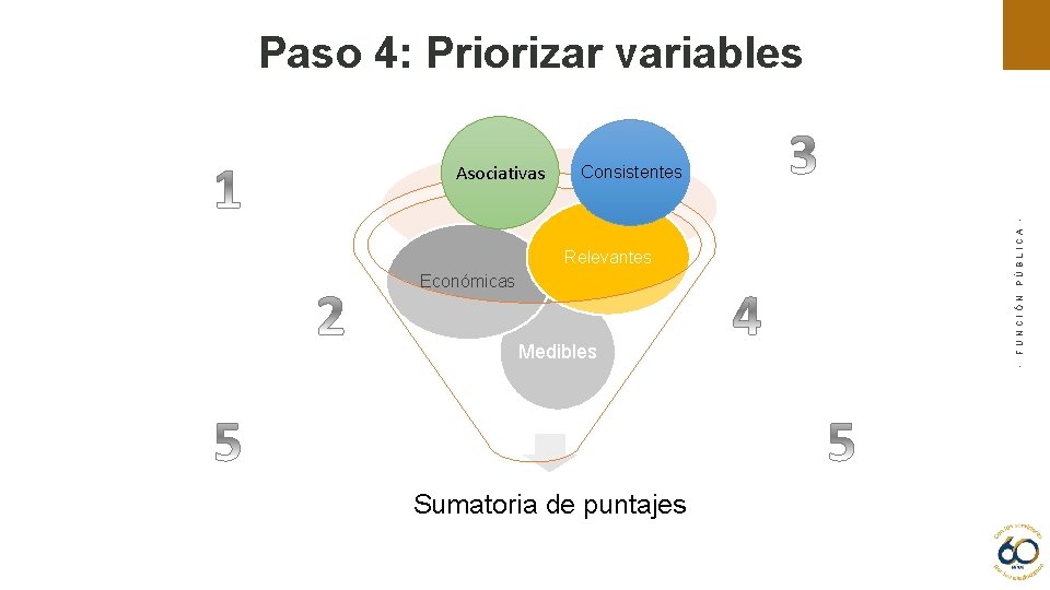 Paso 4: Priorizar variables Consistentes Económicas - Medibles FUNCIÓN Relevantes PÚBLICA - Asociativas Sumatoria