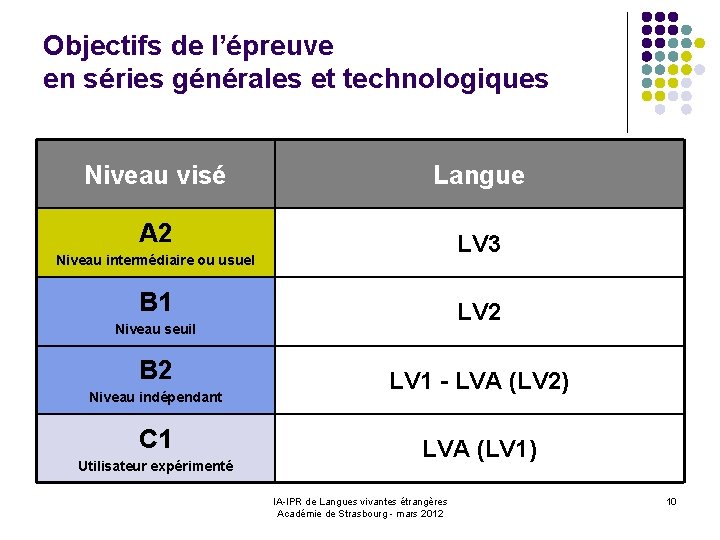 Objectifs de l’épreuve en séries générales et technologiques Niveau visé Langue A 2 LV