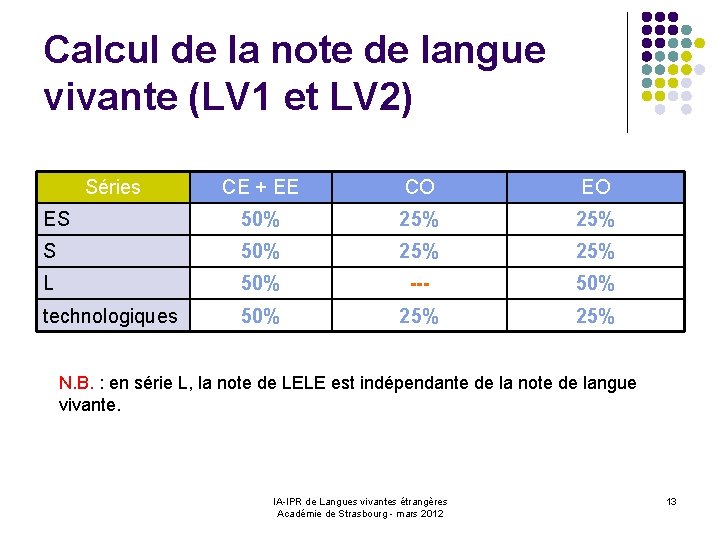 Calcul de la note de langue vivante (LV 1 et LV 2) Séries CE