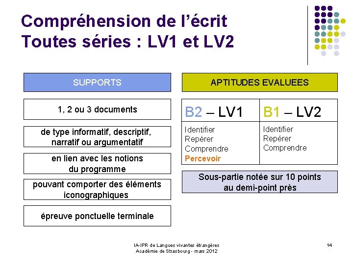 Compréhension de l’écrit Toutes séries : LV 1 et LV 2 SUPPORTS APTITUDES EVALUEES