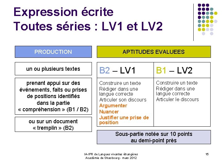 Expression écrite Toutes séries : LV 1 et LV 2 PRODUCTION APTITUDES EVALUEES un