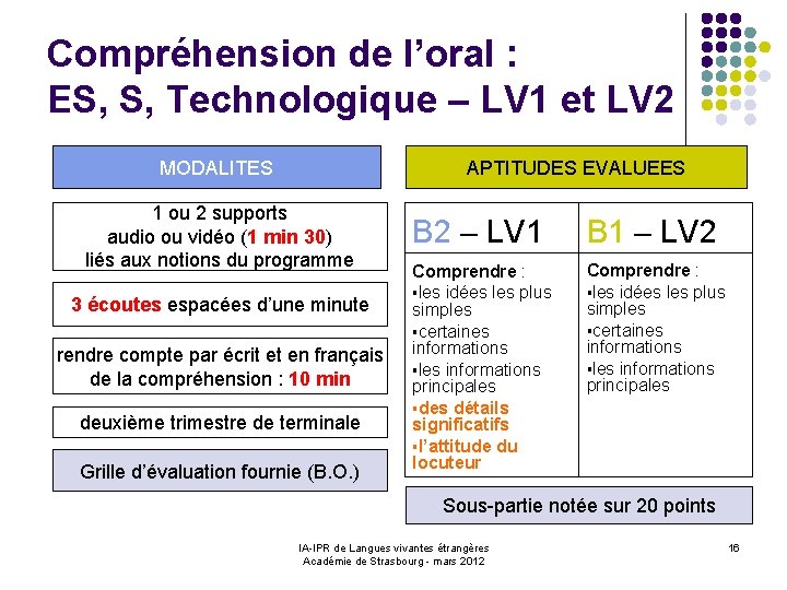 Compréhension de l’oral : ES, S, Technologique – LV 1 et LV 2 MODALITES