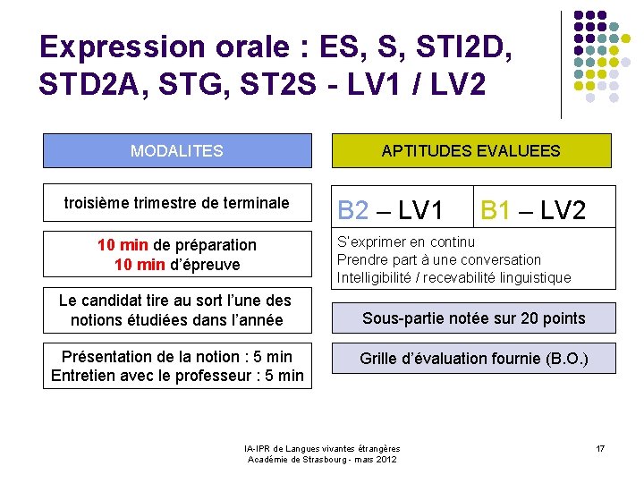 Expression orale : ES, S, STI 2 D, STD 2 A, STG, ST 2