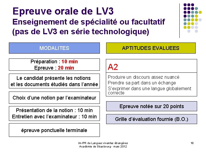Epreuve orale de LV 3 Enseignement de spécialité ou facultatif (pas de LV 3