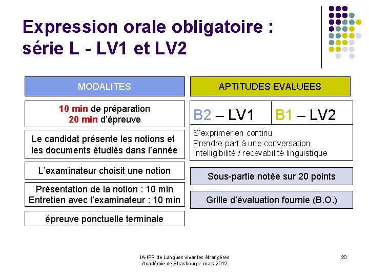 Expression orale obligatoire : série L - LV 1 et LV 2 MODALITES APTITUDES