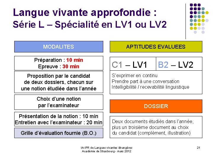 Langue vivante approfondie : Série L – Spécialité en LV 1 ou LV 2