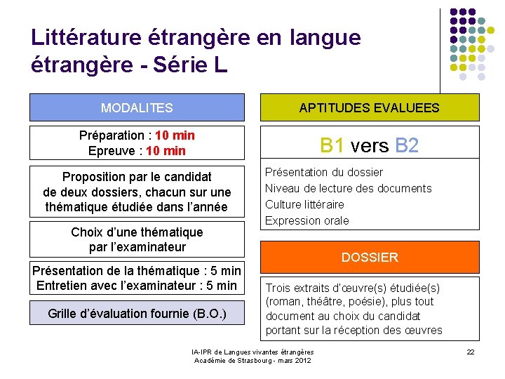 Littérature étrangère en langue étrangère - Série L MODALITES APTITUDES EVALUEES Préparation : 10