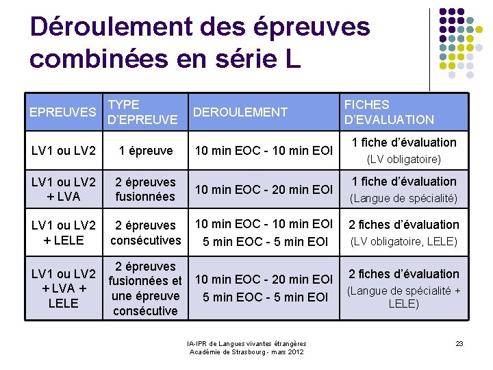 Déroulement des épreuves combinées en série L EPREUVES TYPE D’EPREUVE LV 1 ou LV