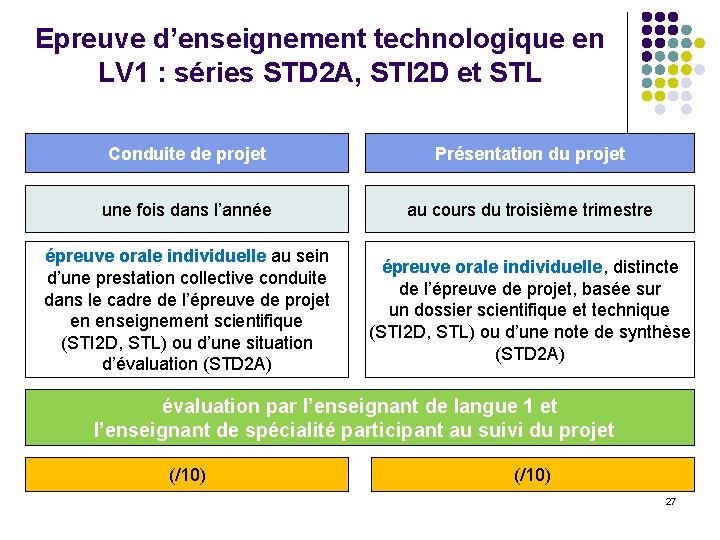 Epreuve d’enseignement technologique en LV 1 : séries STD 2 A, STI 2 D