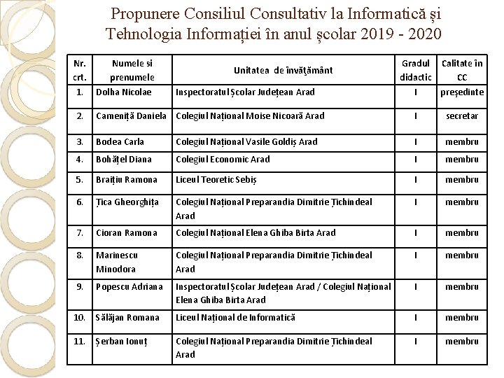 Propunere Consiliul Consultativ la Informatică și Tehnologia Informației în anul școlar 2019 - 2020