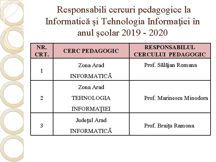 Responsabili cercuri pedagogice la Informatică și Tehnologia Informației în anul școlar 2019 - 2020