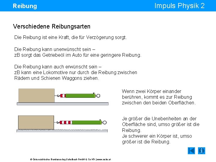 Impuls Physik 2 Reibung Verschiedene Reibungsarten Die Reibung ist eine Kraft, die für Verzögerung