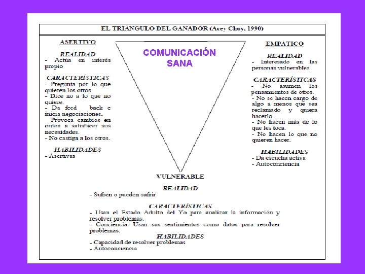 COMUNICACIÓN SANA 