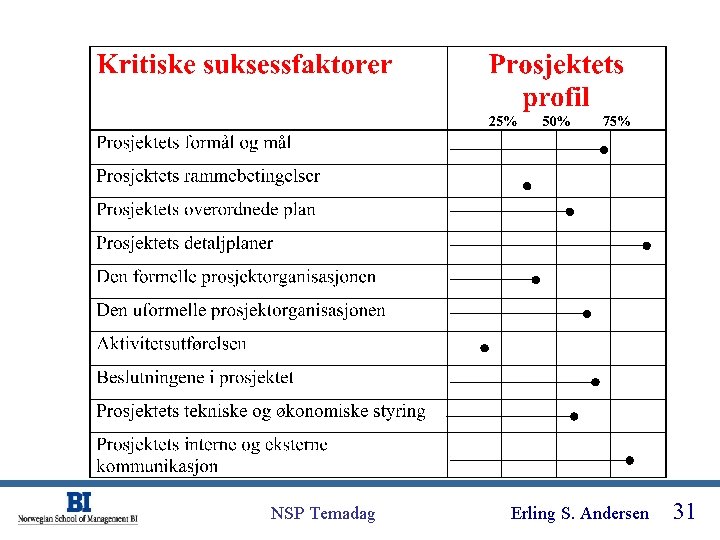 NSP Temadag Erling S. Andersen 31 