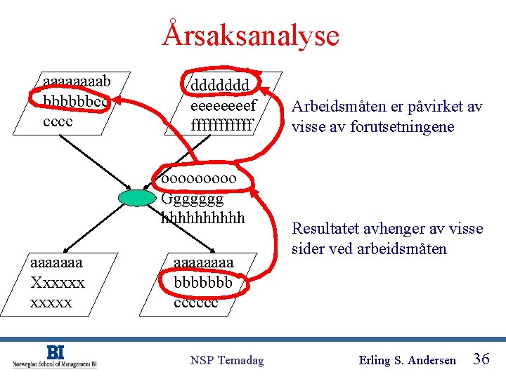 Årsaksanalyse aaaab bbbbbbcc cccc ddddddd eeeef ffffff ooooo Ggggggg hhhhh aaaaaaa Xxxxxx aaaa bbbbbbb