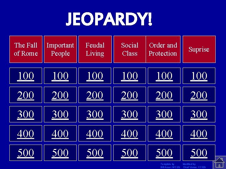 JEOPARDY! The Fall of Rome Important People Feudal Living Social Class Order and Protection
