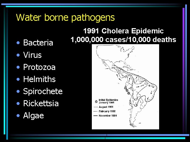 Water borne pathogens • • Bacteria Virus Protozoa Helmiths Spirochete Rickettsia Algae 1991 Cholera