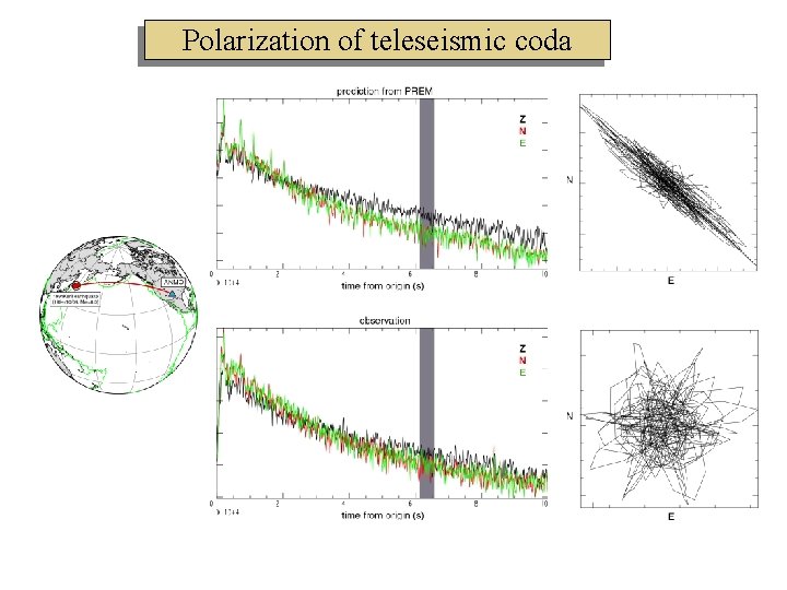 Polarization of teleseismic coda 