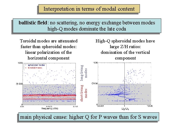 Interpretation in terms of modal content ballistic field: no scattering, no energy exchange between