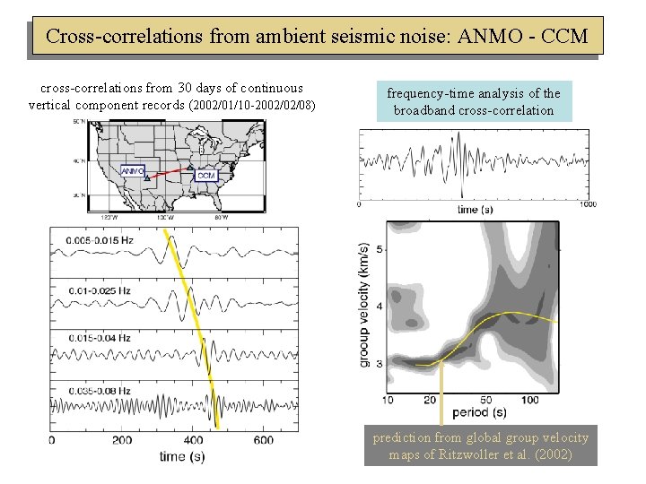 Cross-correlations from ambient seismic noise: ANMO - CCM cross-correlations from 30 days of continuous
