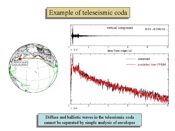 Example of teleseismic coda vertical component Diffuse and ballistic waves in the teleseismic coda