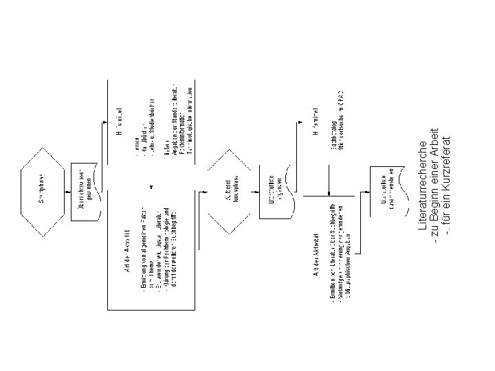 Literaturrecherche - zu Beginn einer Arbeit -. für ein Kurzreferat 