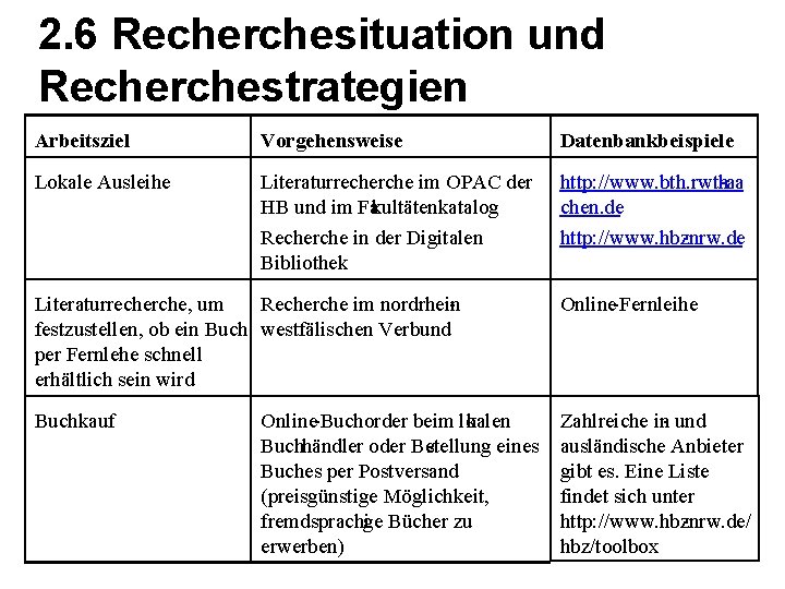 2. 6 Recherchesituation und Recherchestrategien Arbeitsziel Vorgehensweise Datenbankbeispiele Lokale Ausleihe Literaturrecherche im OPAC der