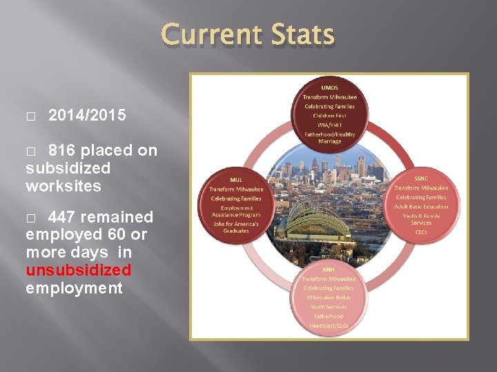 Current Stats � 2014/2015 816 placed on subsidized worksites � 447 remained employed 60