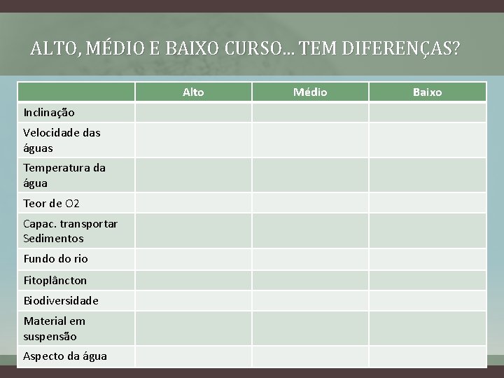 ALTO, MÉDIO E BAIXO CURSO. . . TEM DIFERENÇAS? Alto Inclinação Velocidade das águas