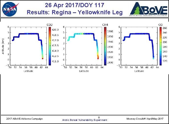 26 Apr 2017/DOY 117 Results: Regina – Yellowknife Leg 2017 ABo. VE Airborne Campaign