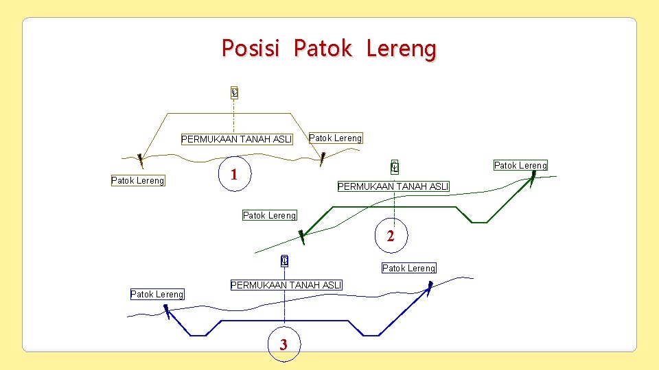 Posisi Patok Lereng CL PERMUKAAN TANAH ASLI Patok Lereng C L 1 PERMUKAAN TANAH