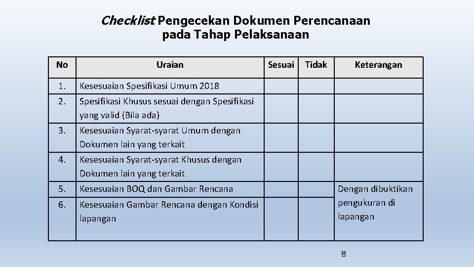 Checklist Pengecekan Dokumen Perencanaan pada Tahap Pelaksanaan No Uraian Sesuai Tidak Keterangan 1. Kesesuaian