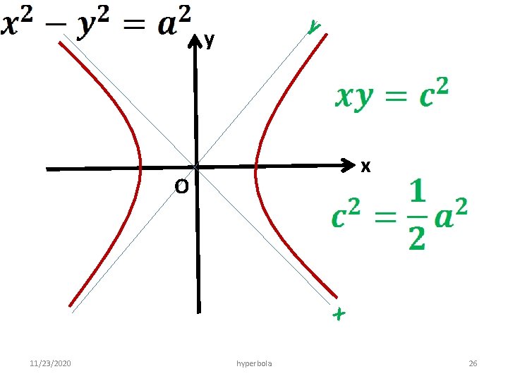 y y x O x 11/23/2020 hyperbola 26 