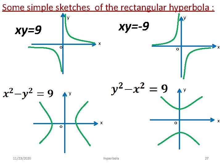 Some simple sketches of the rectangular hyperbola : y xy=-9 xy=9 x o y