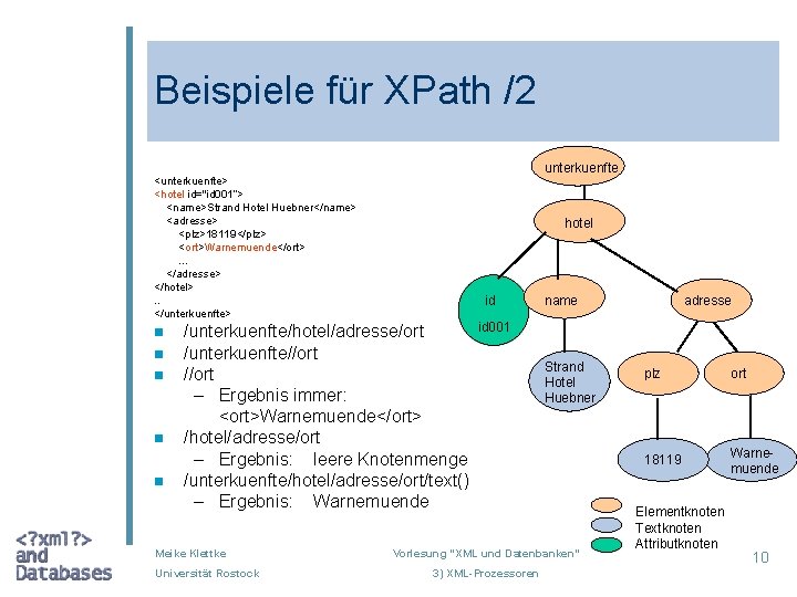 Beispiele für XPath /2 unterkuenfte <unterkuenfte> <hotel id="id 001“> <name>Strand Hotel Huebner</name> <adresse> <plz>18119</plz>